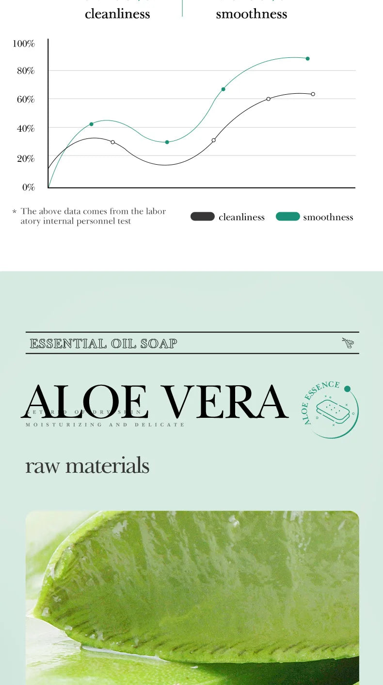 SADOER Aloe Vera Natural Cleansing Soap - Gentle After-Sun Skin Care